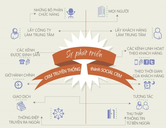 Cần có kiến thúc về quản lí nhà hàng Cần có kiến thúc về quản lí nhà hàng