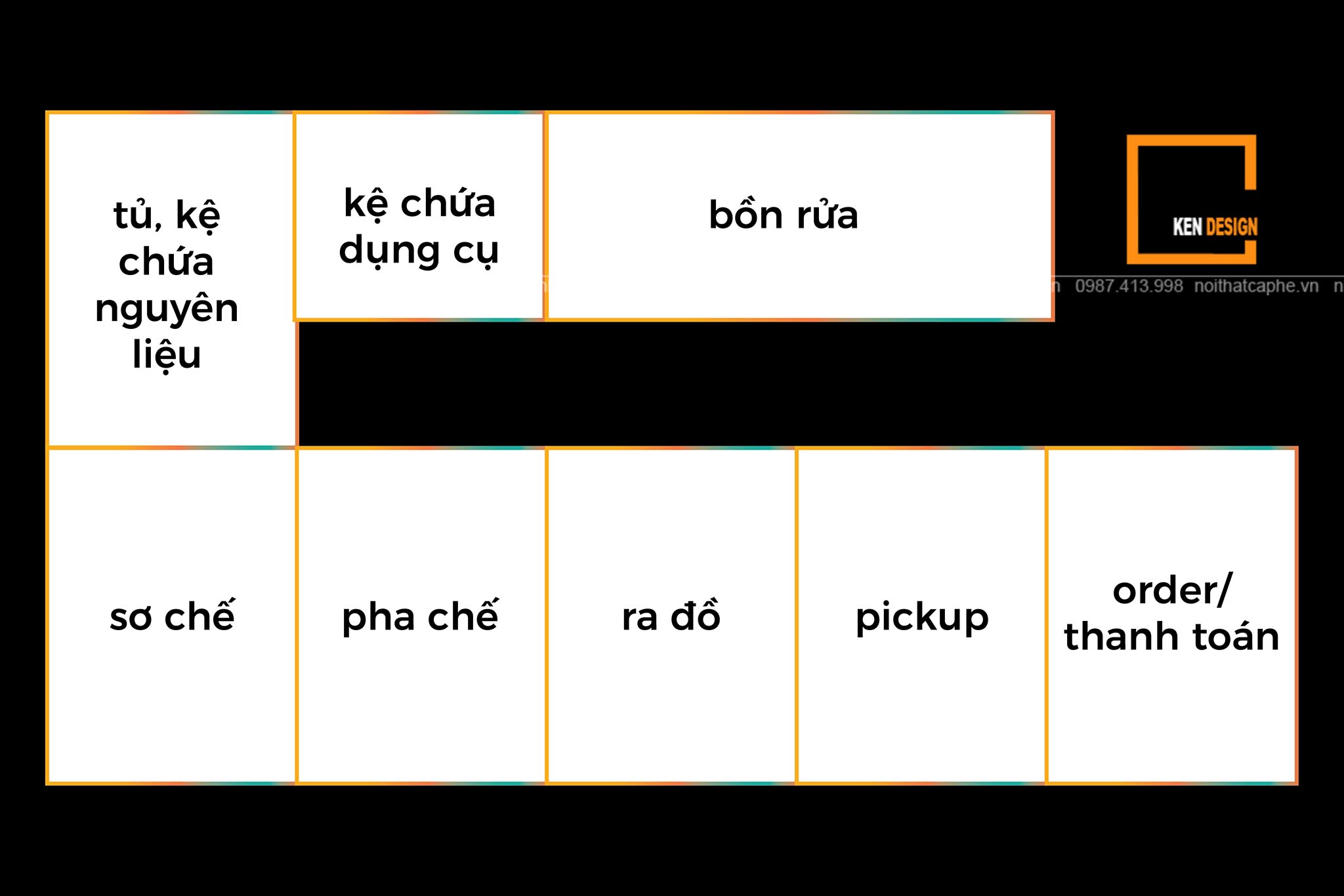 Lưu ý Thi Công Quầy Bar Quán Cafe 2 01