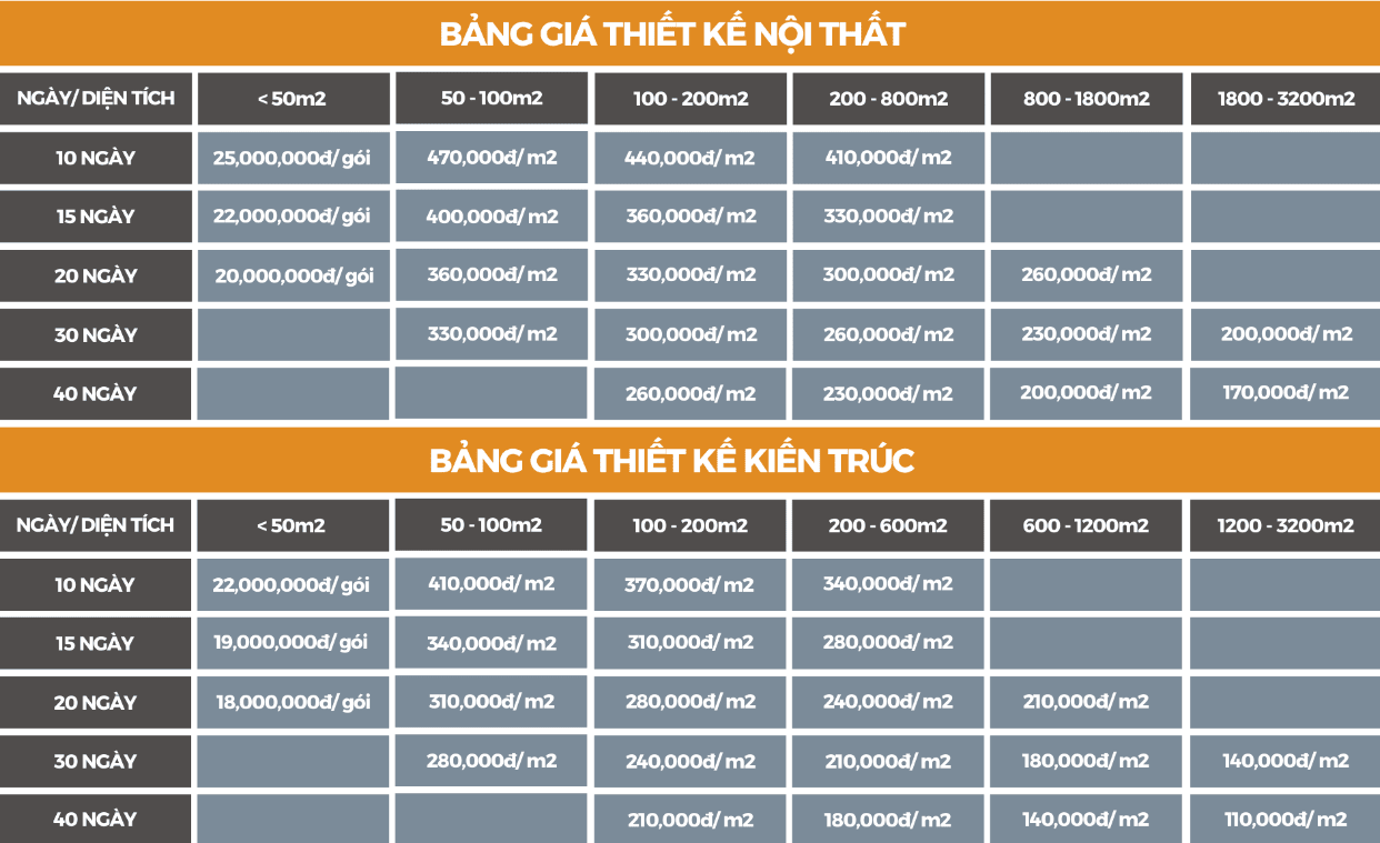 Chi Phi Thiet Ke Quan Cafe Tron Goi