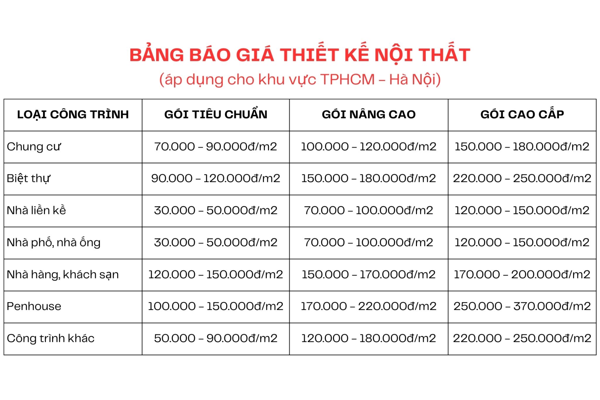 Chi Phi Mo Quan Nhau San Vuon Tiet Kiem 2026 5