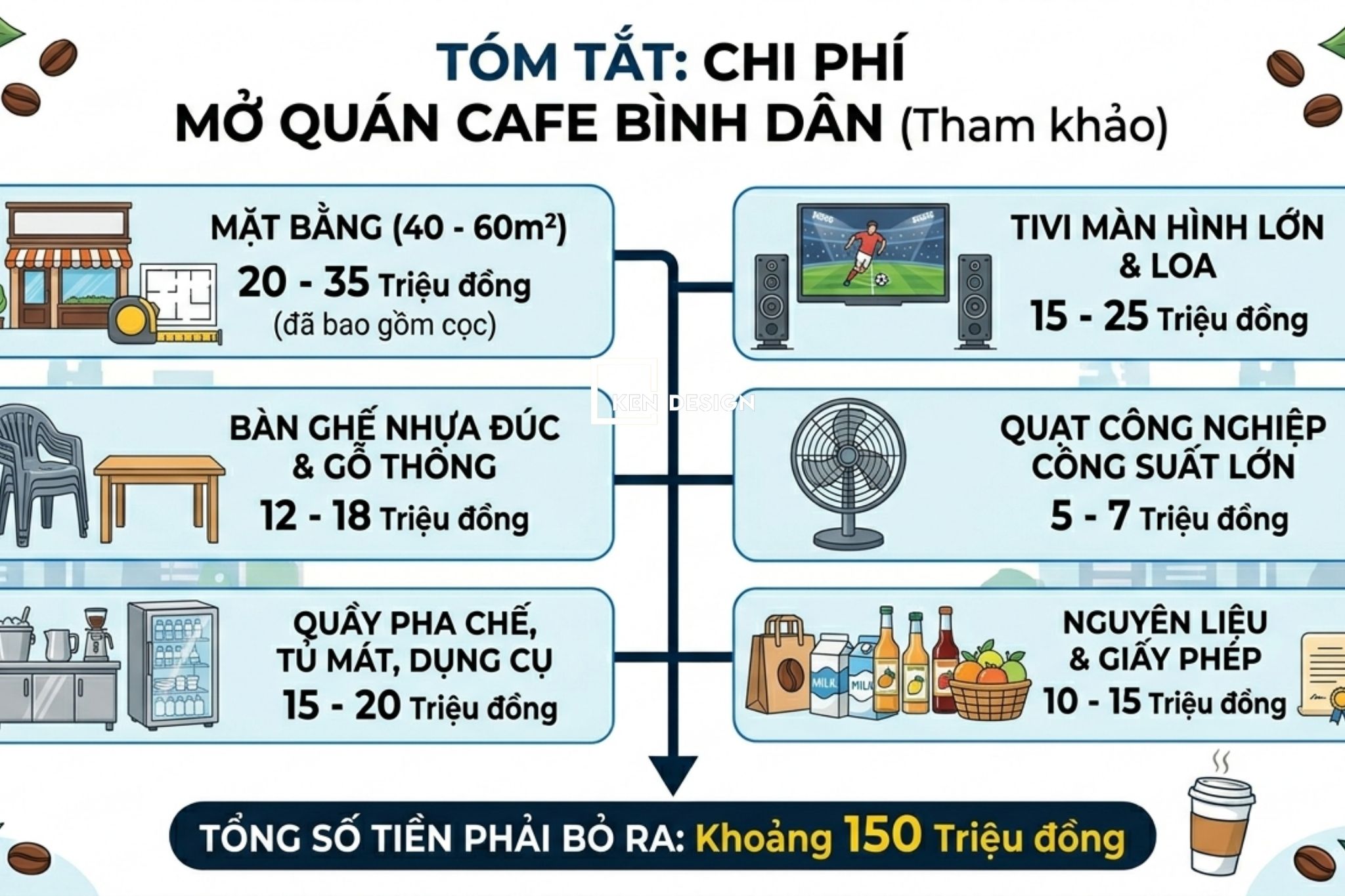 Chi Phi Mo Quan Cafe (4)