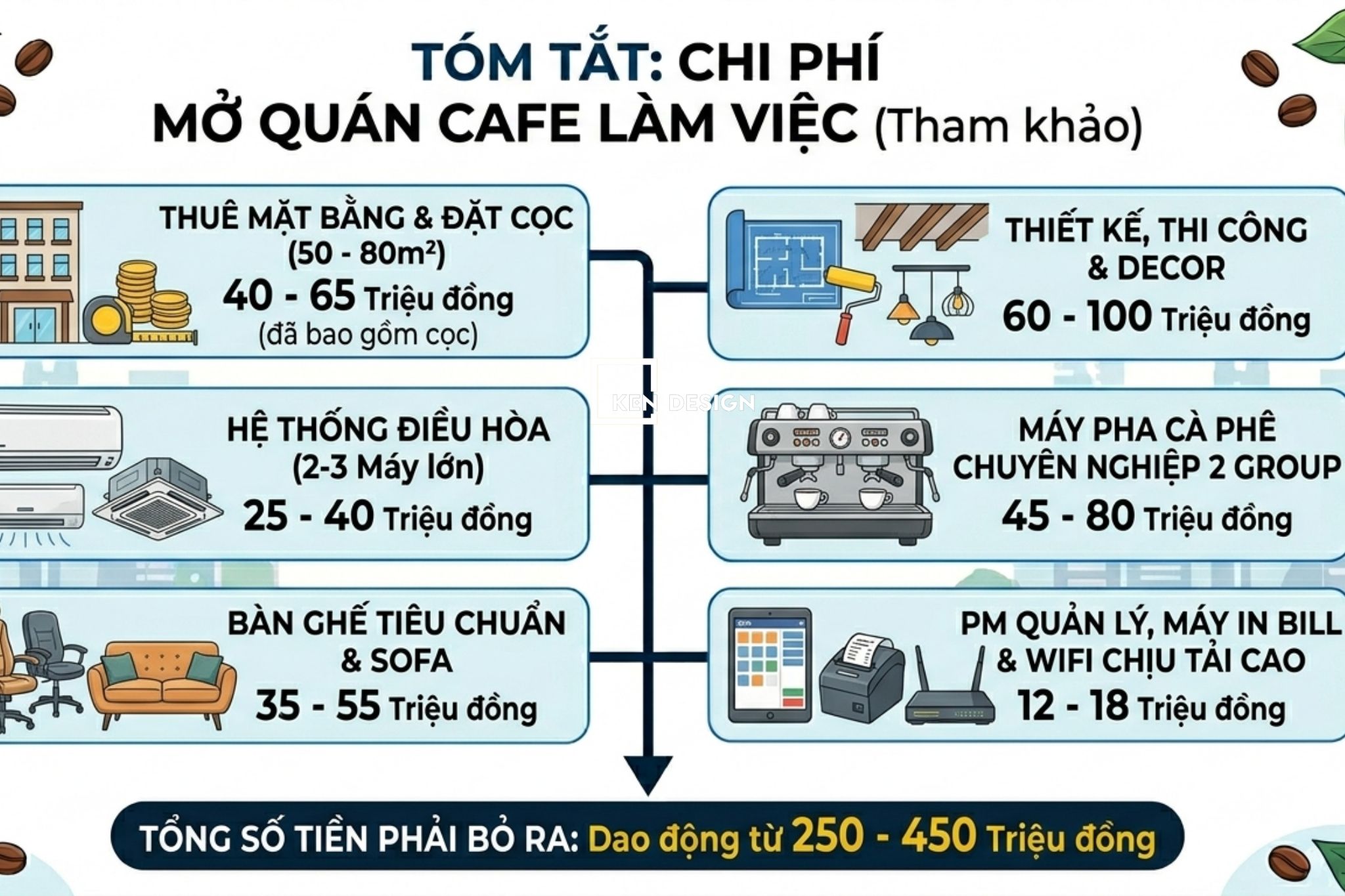 Chi Phi Mo Quan Cafe (5)