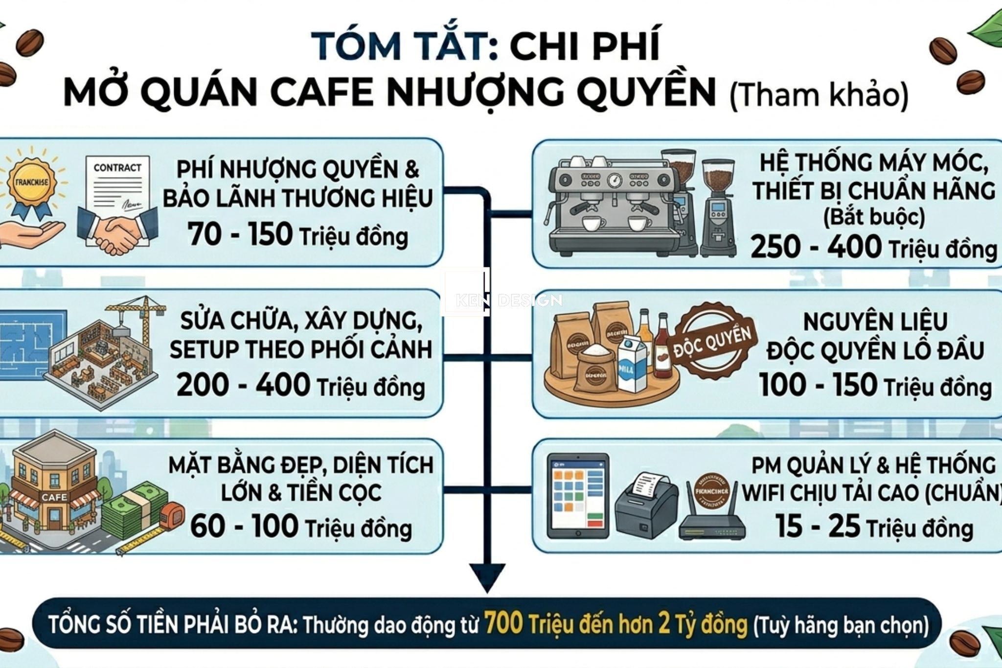 Chi Phi Mo Quan Cafe (6)