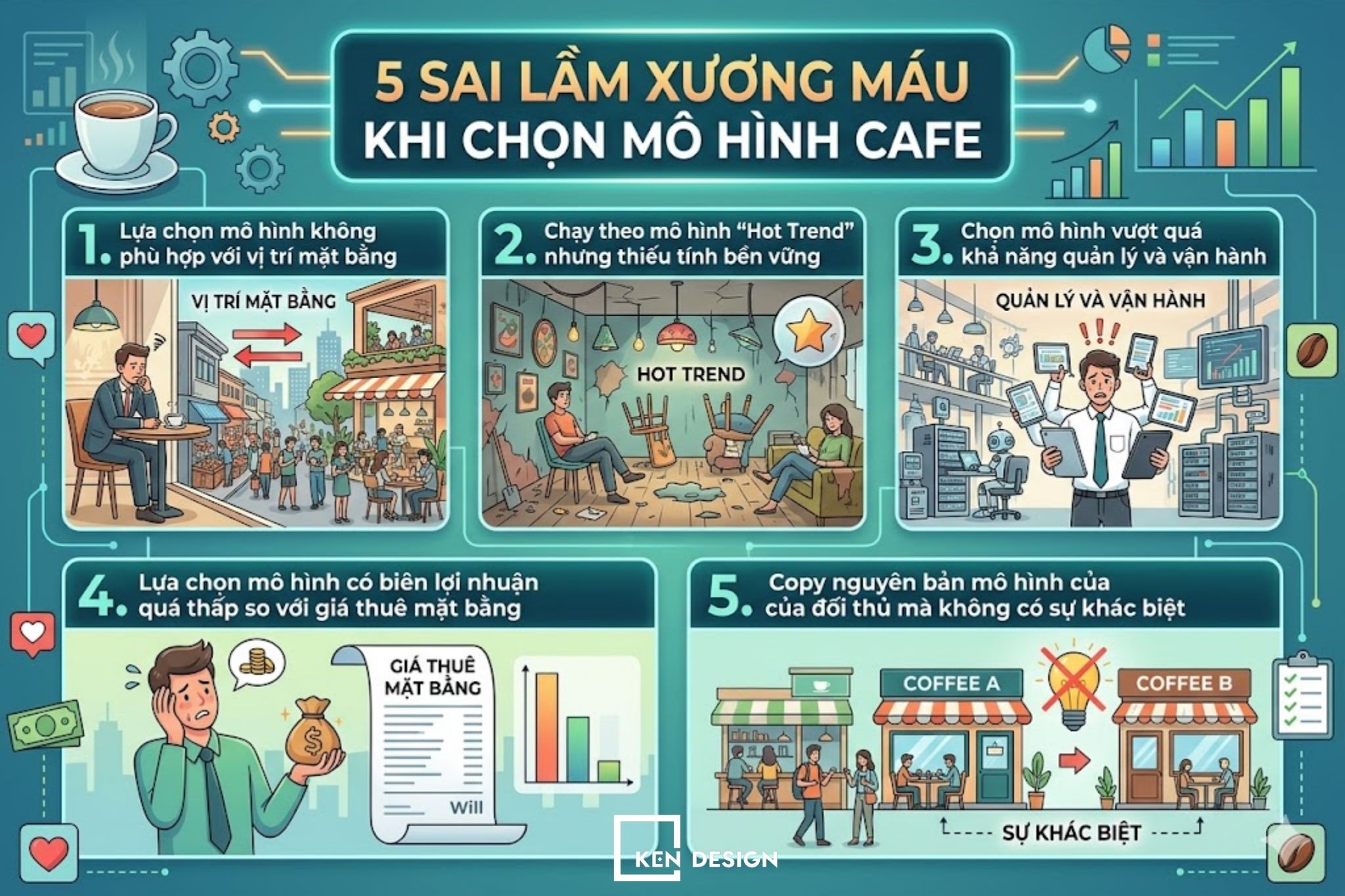 Chon Mo Hinh Cafe 2026 (3)