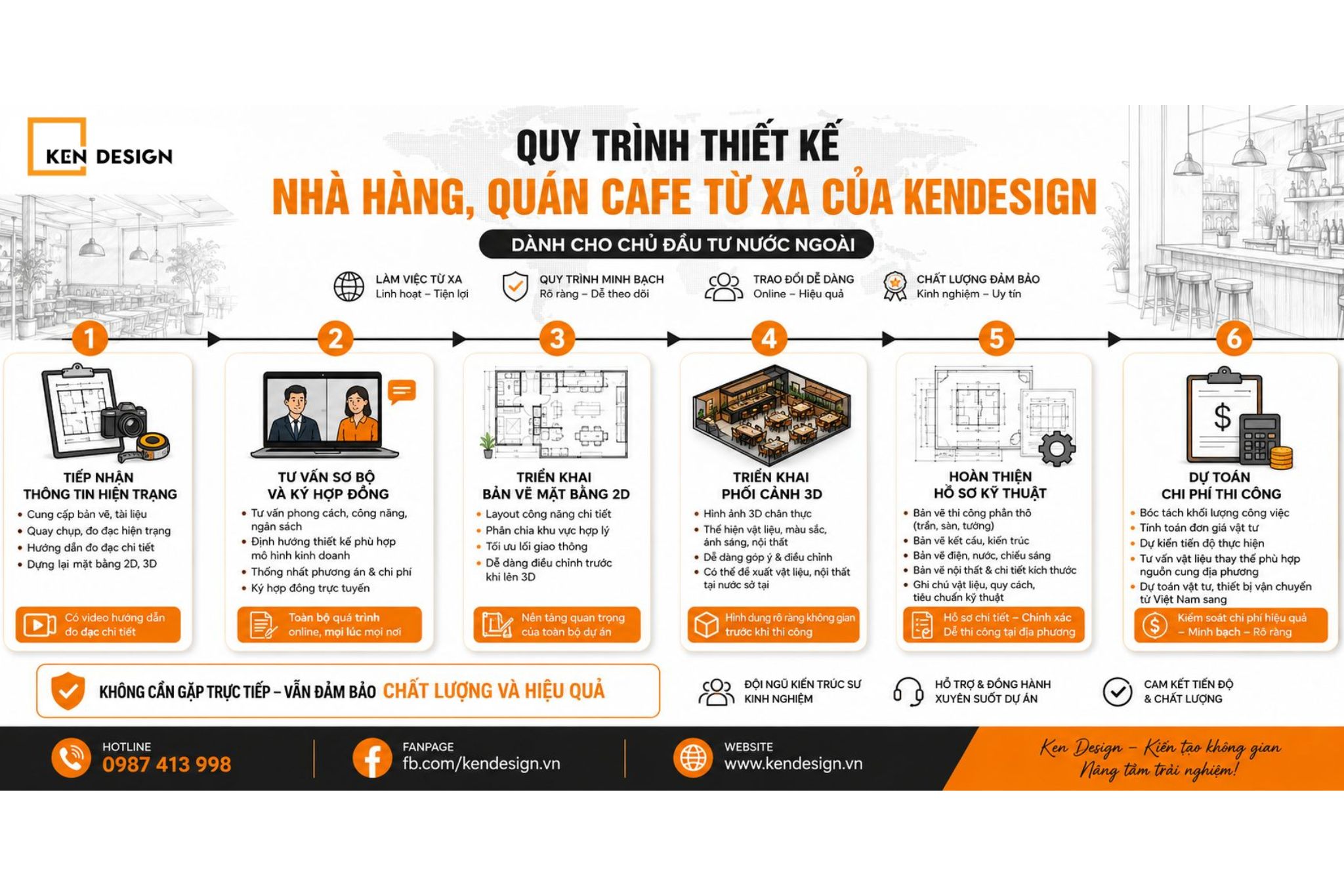 Quy Trinh Thiet Ke Quy Trinh Thiet Ke